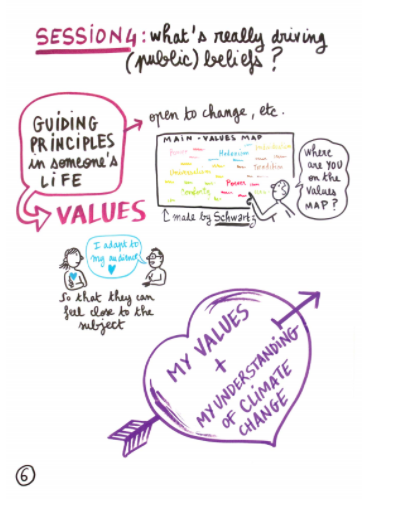 communicating climate knowledge