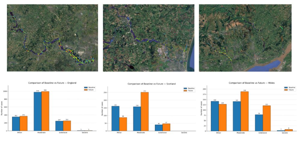 Figure 2. Road damage composition changes (including no damage, minor, moderate, extensive and severe) between baseline and future climate scenarios.  